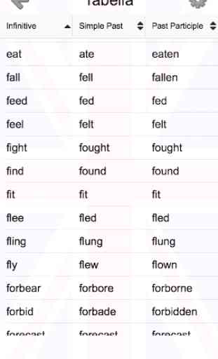 Verbi irregolari inglesi - Le 3 forme e traduzione 2