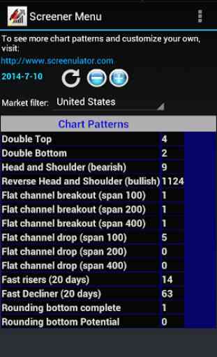 Breakout Stock Charts 1