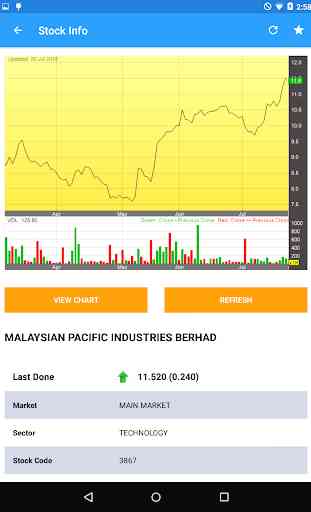Malaysia Online Stock 2