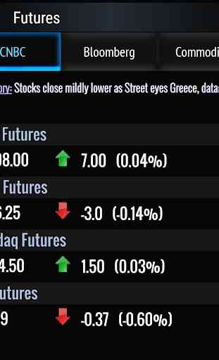 Stock Futures 2