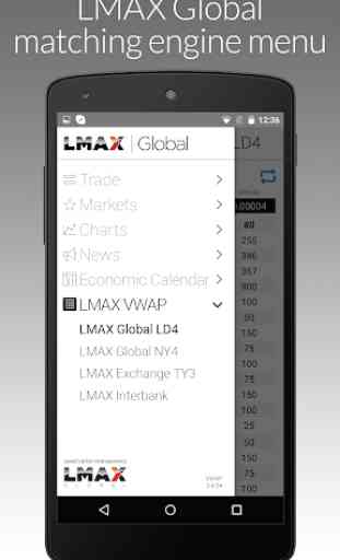 LMAX Global VWAP 1