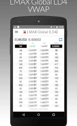 LMAX Global VWAP 2