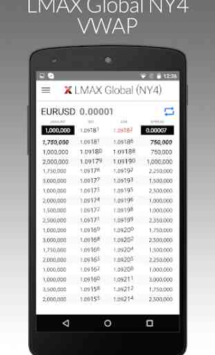 LMAX Global VWAP 3