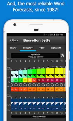 iKitesurf: Windy Conditions & Forecasts 4