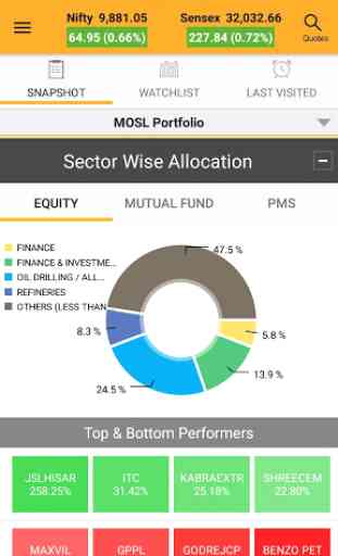 MO Investor:Investment App for Mutual Fund, Shares 1