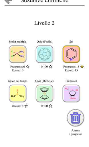 Sostanze chimiche - Chimica organica e inorganica 3
