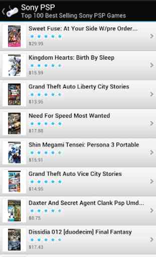 Best Selling Video Games 4