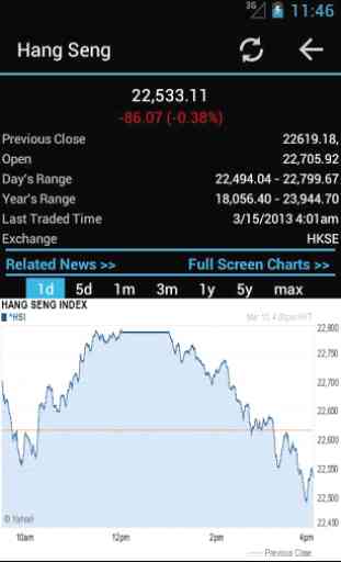 Global Stock Markets 3