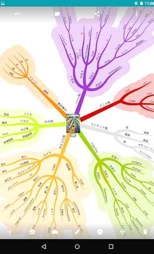GeMMorg Lite Mind Mapping Tool 3