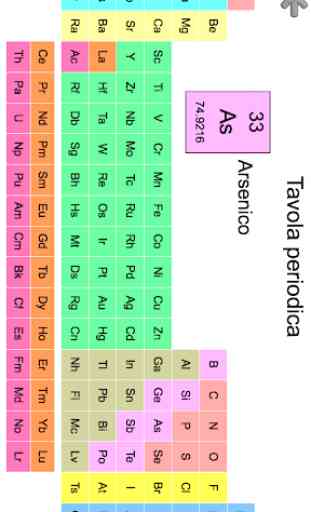 Elementi chimici e la tavola periodica - Nomi-Quiz 2