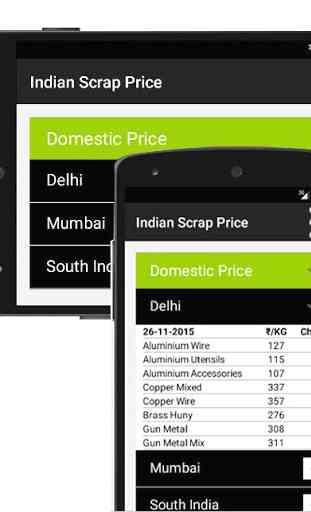 Free Indian Scrap Prices 2