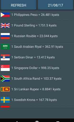 Myanmar Money Rate 4
