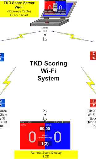 TKD Scoring WiFi Client 4
