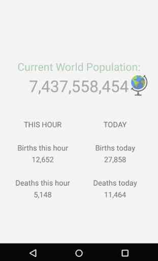 World Population 1