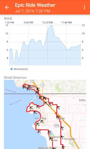 Epic Ride Weather 3