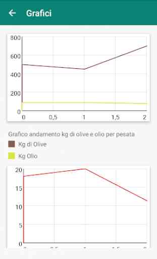 Resa Olive 4