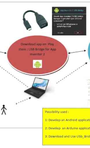 USB Bridge App Inventor 2 DEMO 1