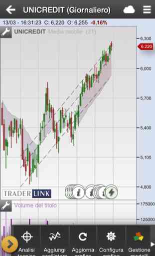 Traderlink Chart 2