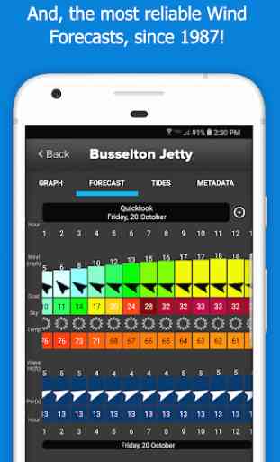 SailFlow: Windy Conditions & Forecasts 4