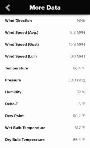 Wind & Weather Meter for Ag 3
