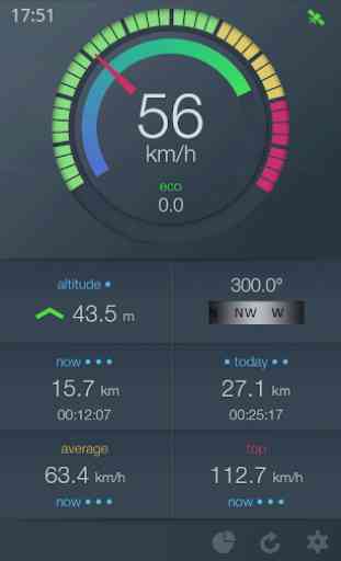 EcoDrive Free Speedometer 1