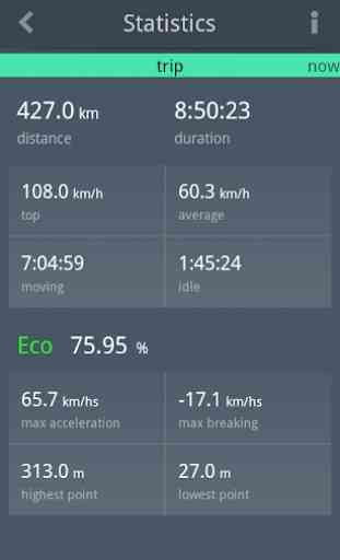 EcoDrive Free Speedometer 4