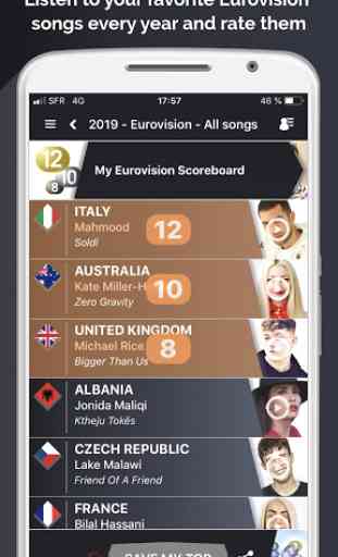 My Eurovision Scoreboard 1