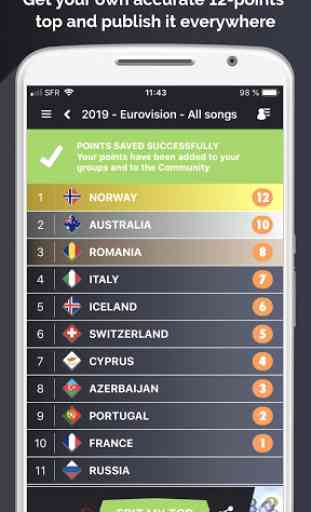 My Eurovision Scoreboard 2