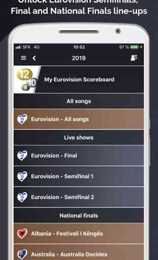 My Eurovision Scoreboard 3
