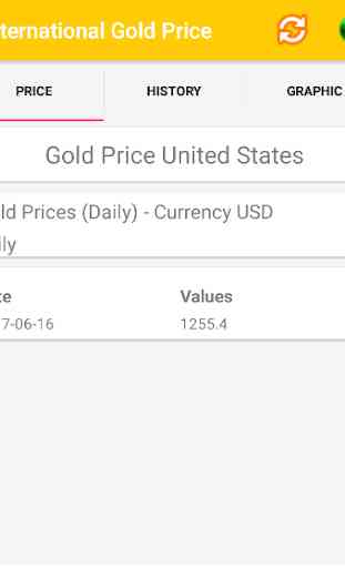 International Gold Price 3