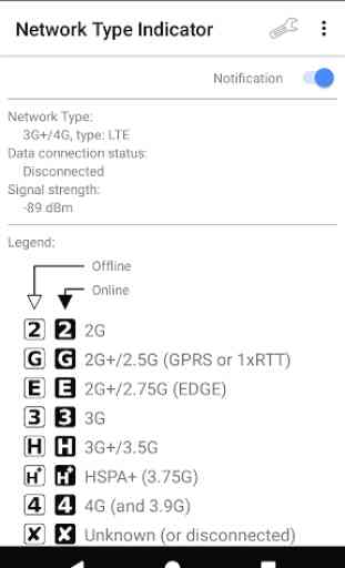 Network Type Indicator 1