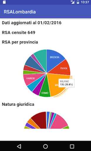 RSA Lombardia 2