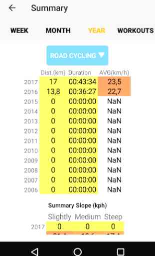 Slope Cycling Computer, bike ride analytics tool 4