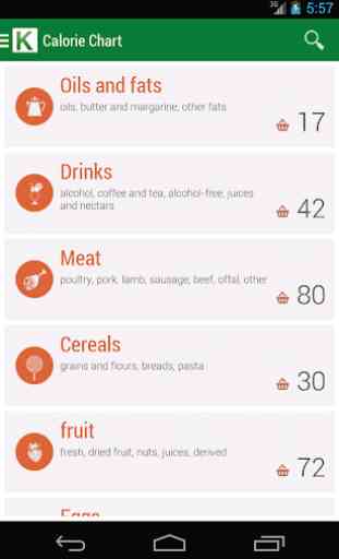 Calorie Chart 1
