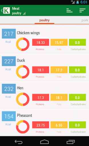 Calorie Chart 2