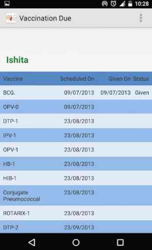 Child Vaccination Schedule 1