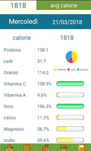 Niccy - Calcolo calorie, proteine, grassi e dieta 2