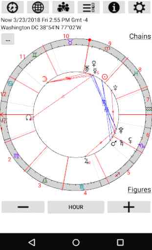 Astrological Charts 1