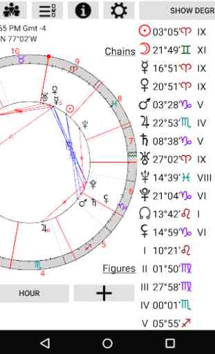 Astrological Charts 2