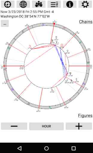 Astrological Charts 3