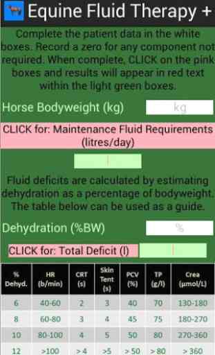 Equine Fluid Therapy + 2