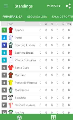 Live Scores for Liga Nos Portugal 2019/2020 2