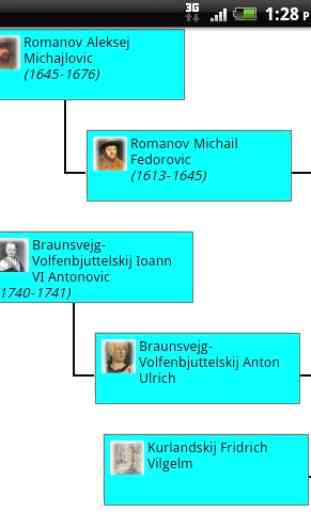 Albero genealogico famiglia(C) 3