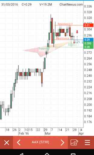 ChartNexus Stocks Charts 4