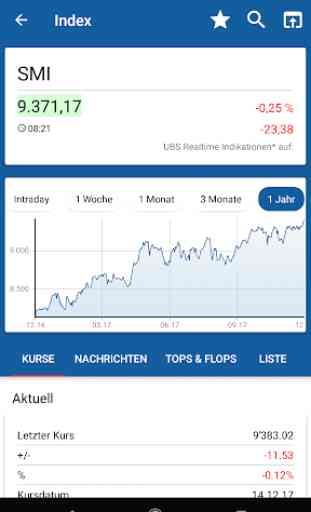 finanzen.ch Börse & Aktien 2