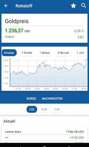 finanzen.ch Börse & Aktien 3