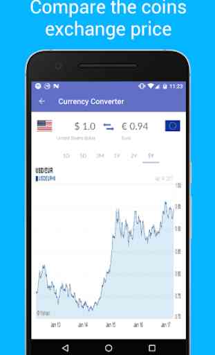 Travel - Currency Converter 4
