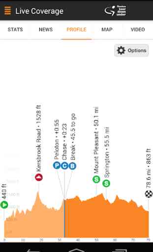 Santos Tour Down Under Tour Tracker 3