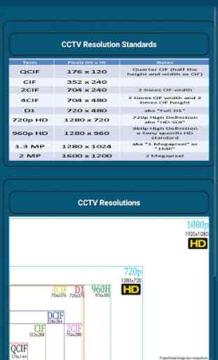 CCTV Guide / Calculator 4