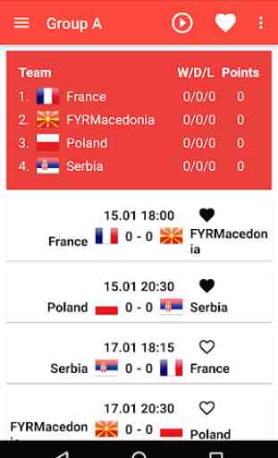 Euro Handball 2016 Results 1